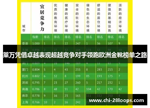 莱万凭借卓越表现超越竞争对手领跑欧洲金靴榜单之路 莱万凭借卓越表现超越竞争对手领跑欧洲金靴榜单之路