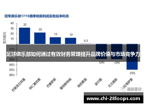 足球俱乐部如何通过有效财务管理提升品牌价值与市场竞争力 足球俱乐部如何通过有效财务管理提升品牌价值与市场竞争力