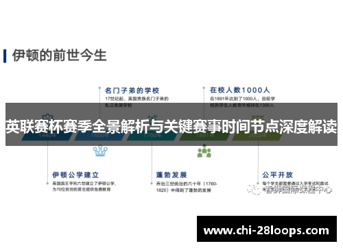 英联赛杯赛季全景解析与关键赛事时间节点深度解读
