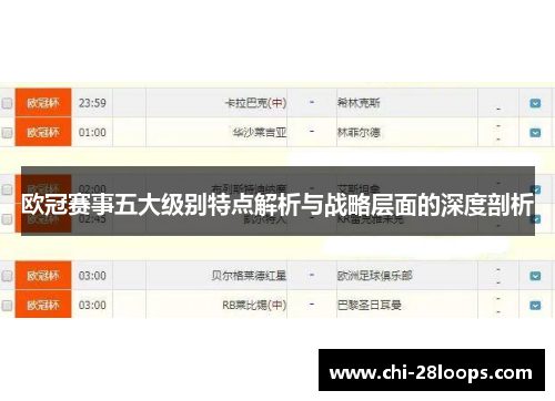 欧冠赛事五大级别特点解析与战略层面的深度剖析