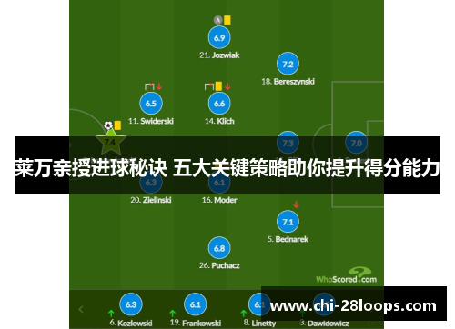 莱万亲授进球秘诀 五大关键策略助你提升得分能力 莱万亲授进球秘诀 五大关键策略助你提升得分能力
