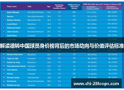 解读德转中国球员身价榜背后的市场动向与价值评估标准 解读德转中国球员身价榜背后的市场动向与价值评估标准