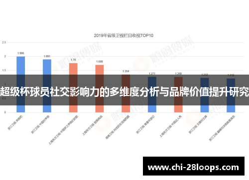超级杯球员社交影响力的多维度分析与品牌价值提升研究