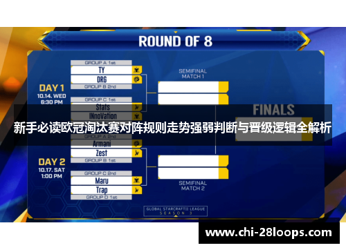 新手必读欧冠淘汰赛对阵规则走势强弱判断与晋级逻辑全解析