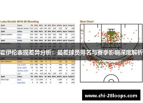 霍伊伦表现差异分析：最差球员排名与赛季影响深度解析