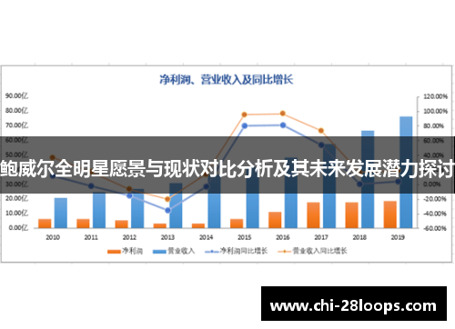 鲍威尔全明星愿景与现状对比分析及其未来发展潜力探讨